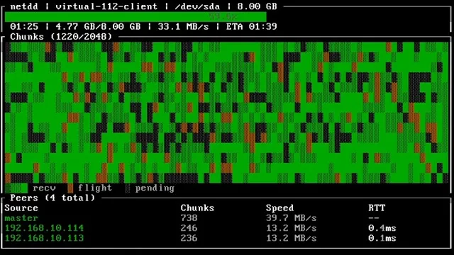 Despliegue P2P en curso: netdd repartiendo bloques entre las máquinas virtuales de Proxmox